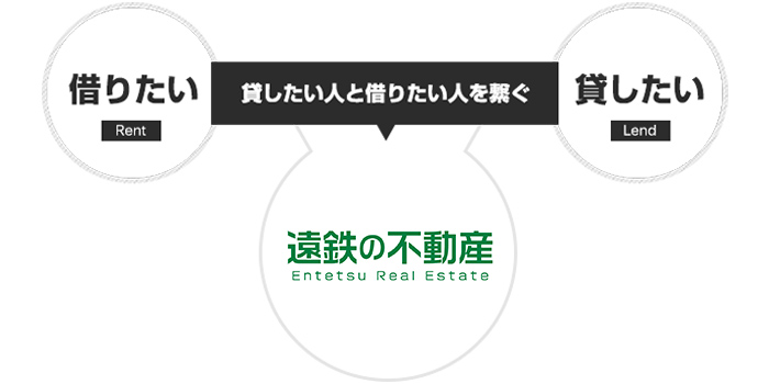 遠鉄の不動産
